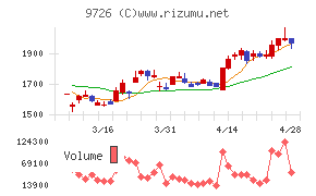 ＫＮＴ－ＣＴホールディングス