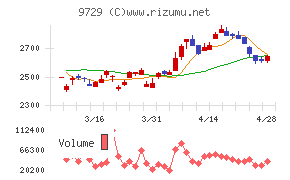 トーカイチャート