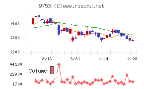 アイエックス・ナレッジチャート