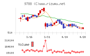 ナックチャート