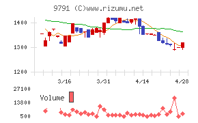 ビケンテクノチャート