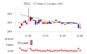 テーオーホールディングス