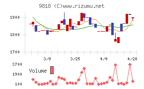 大丸エナウィン