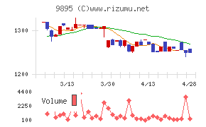 コンセックチャート