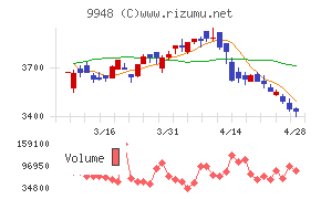 アークスチャート
