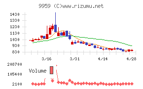 アシードホールディングス