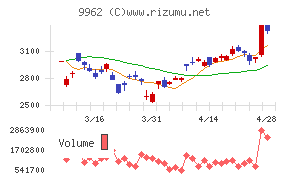 ミスミグループ本社