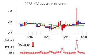 アルテックチャート