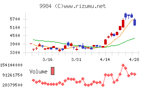 ソフトバンクグループ
