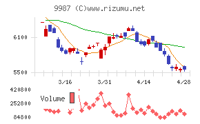 スズケンチャート
