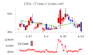 Ｖｅｒｉｔａｓ　Ｉｎ　Ｓｉｌｉｃｏ