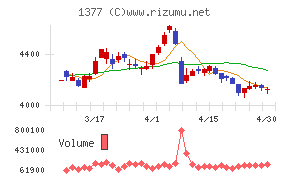 サカタのタネチャート