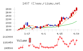ウエストホールディングス