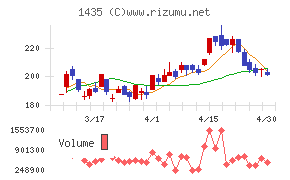 ｒｏｂｏｔ　ｈｏｍｅ