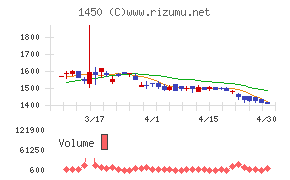 ＴＡＮＡＫＥＮ