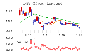 コロンビア・ワークスチャート