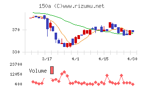 ＪＳＨチャート