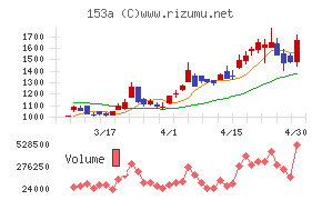カウリスチャート