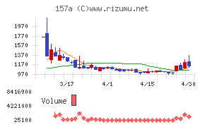 グリーンモンスター