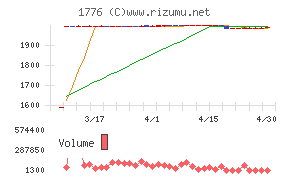 三井住建道路チャート
