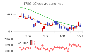 オリエンタル白石