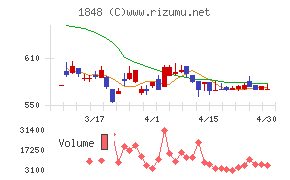 富士ピー・エスチャート