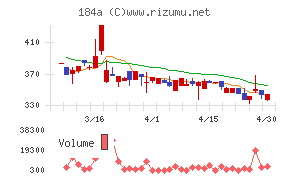 学びエイドチャート