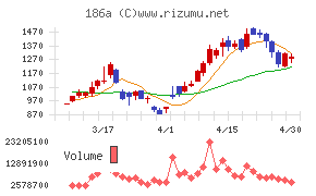 アストロスケールホールディングス