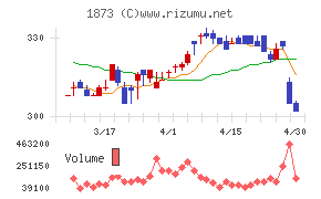 日本ハウスホールディングス