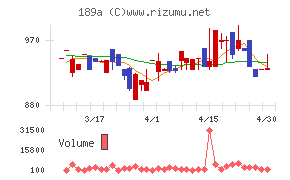 Ｄ＆Ｍカンパニー