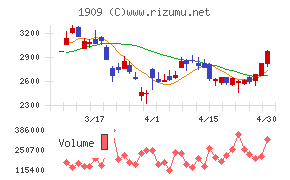 日本ドライケミカル