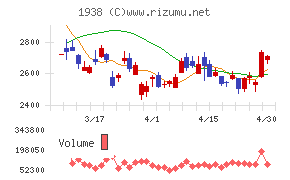 日本リーテック