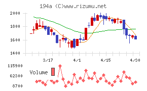 ＷＯＬＶＥＳ　ＨＡＮＤチャート