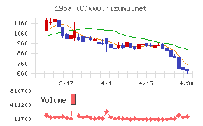 ＭＵＳＣＡＴ　ＧＲＯＵＰ