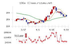ＭＦＳチャート