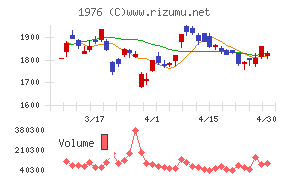明星工業チャート