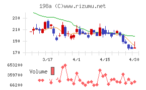 ＰｏｓｔＰｒｉｍｅ