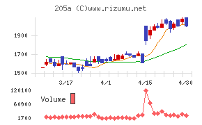 ロゴスホールディングス