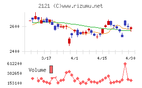 ＭＩＸＩチャート