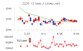 メンバーズチャート