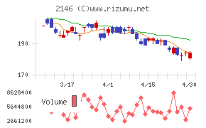 ＵＴグループチャート