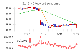 アイティメディア