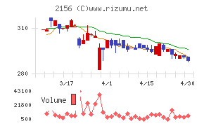 セーラー広告チャート