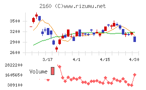 ジーエヌアイグループ