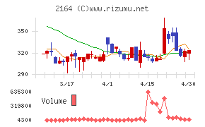 地域新聞社チャート