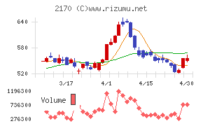 リンクアンドモチベーションチャート