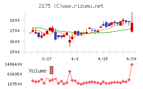 エス・エム・エスチャート