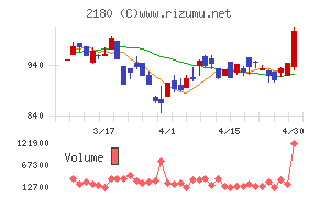 サニーサイドアップグループ