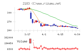 リニカルチャート