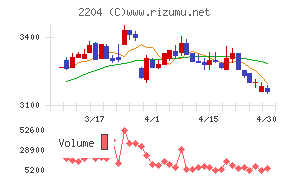 中村屋チャート